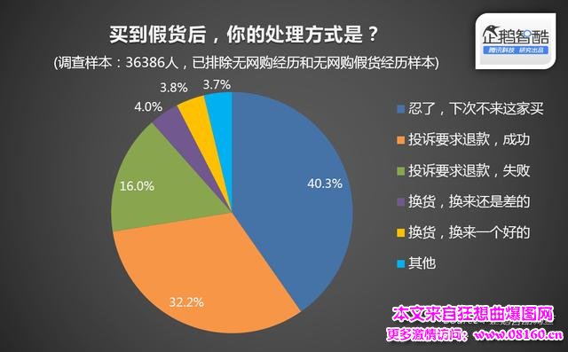 日媒曝光中国假货全球流通真相，中国假货现状！