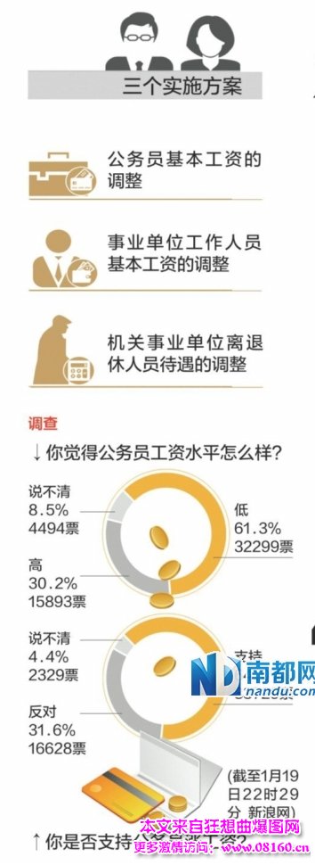 最新或2022（历届）年公务员调整工资，中央机关公务员工资