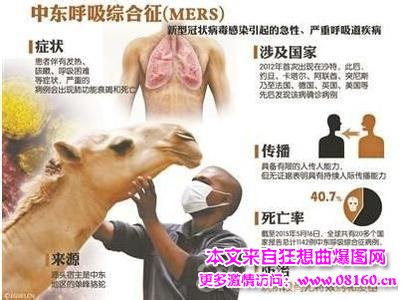 中国确诊首例mers病例，患者系韩国人！