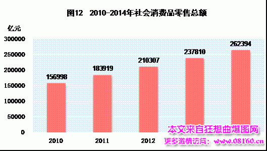 中国人均月收入是多少，最新或2022（历届）年中国城市人均收入