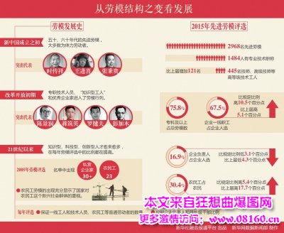 最新或2022（历届）年全国劳模表彰大会，36年来最高规格！