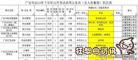 考公务员什么专业最好，揭秘公务员专业什么最热门