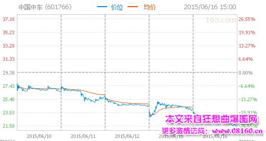 股民人均亏超2万，女股民亏60万跳楼