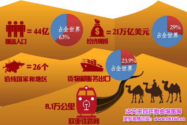 亚投行最新或2022（历届）年一带一路股票，解读亚投行一带一路有哪些股！