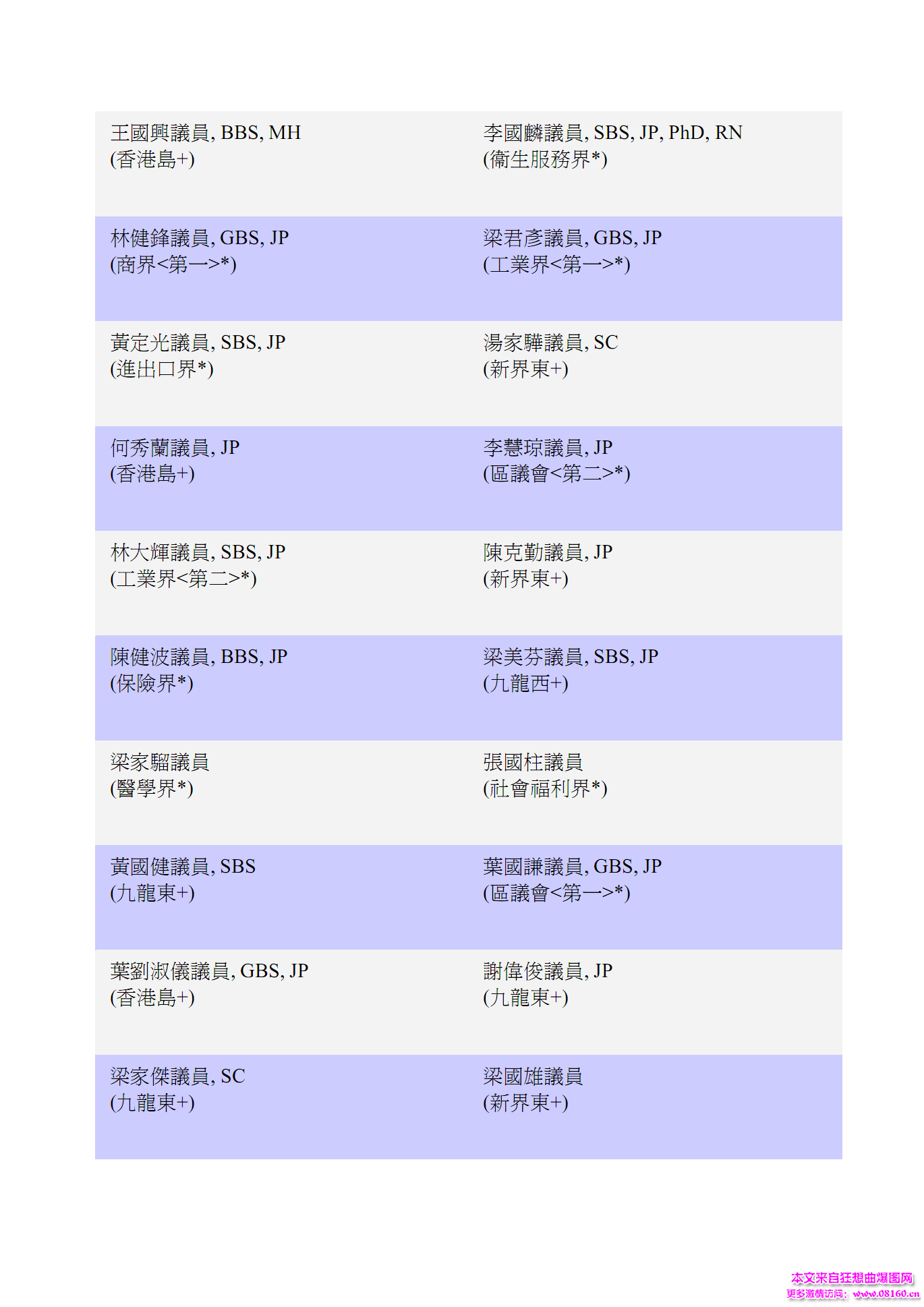 香港立法会议员多少人？最新权威名单