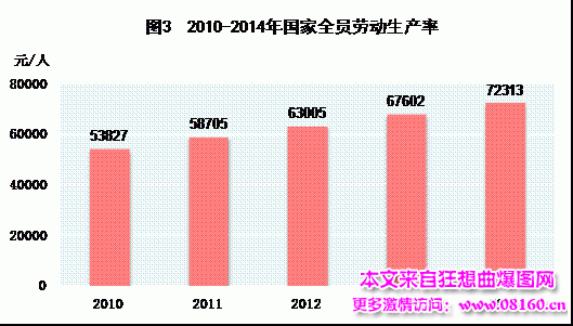 中国人均月收入是多少，最新或2022（历届）年中国城市人均收入