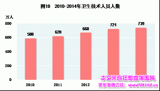 中国人均月收入是多少，最新或2022（历届）年中国城市人均收入