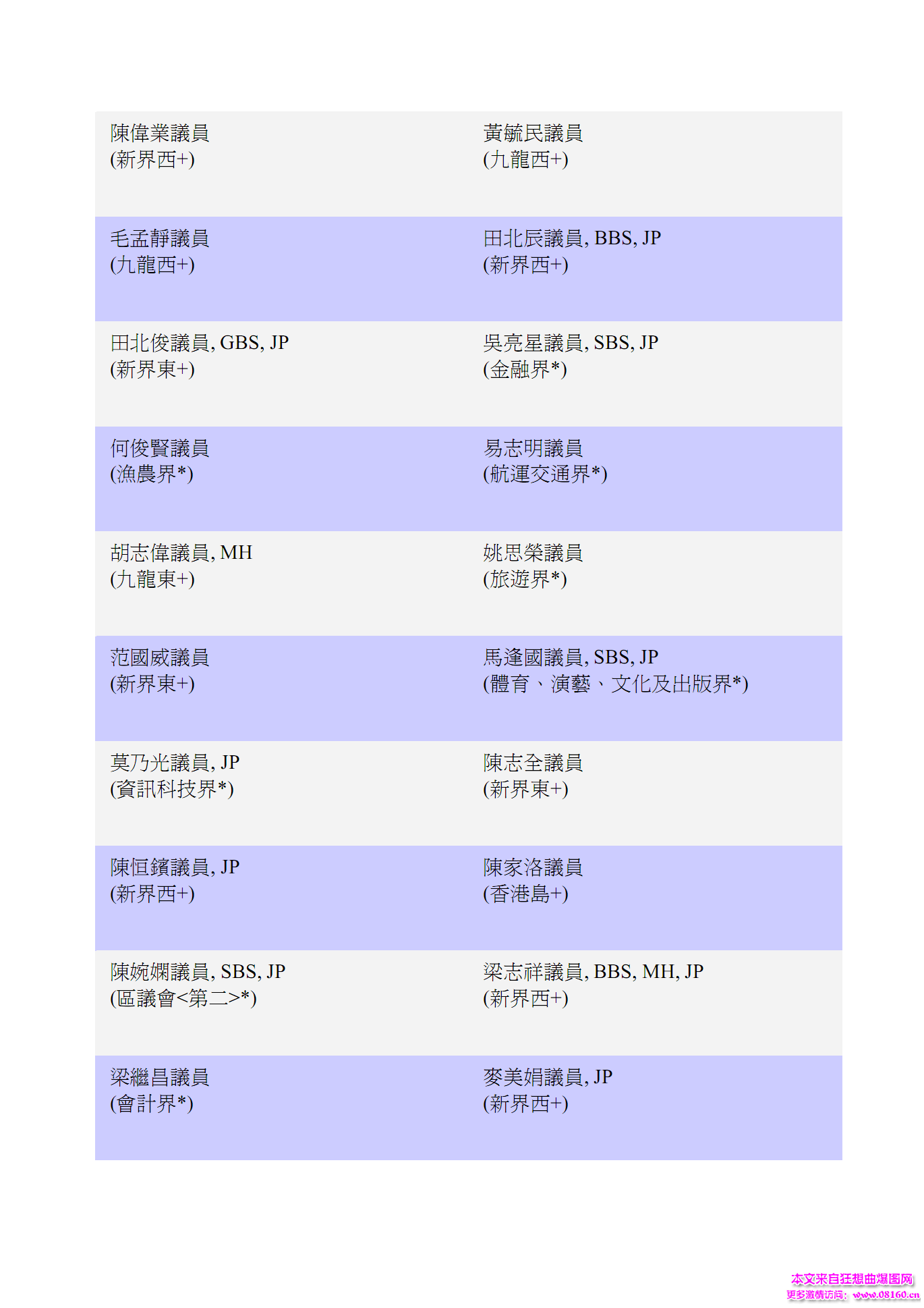 香港立法会议员多少人？最新权威名单