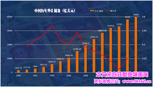 谁才是房价飙涨的真凶，谁才是房价上涨的真凶（解密）