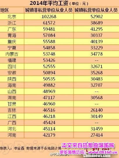 北京最新或2022（历届）年平均工资，北京的平均工资是多少？