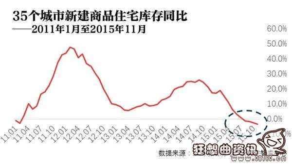 库存较高的三四线城市名单，最新一二三四线城市名单出炉