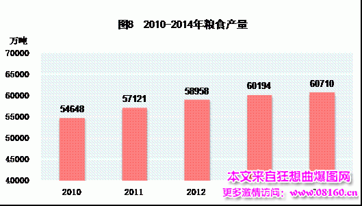 中国人均月收入是多少，最新或2022（历届）年中国城市人均收入