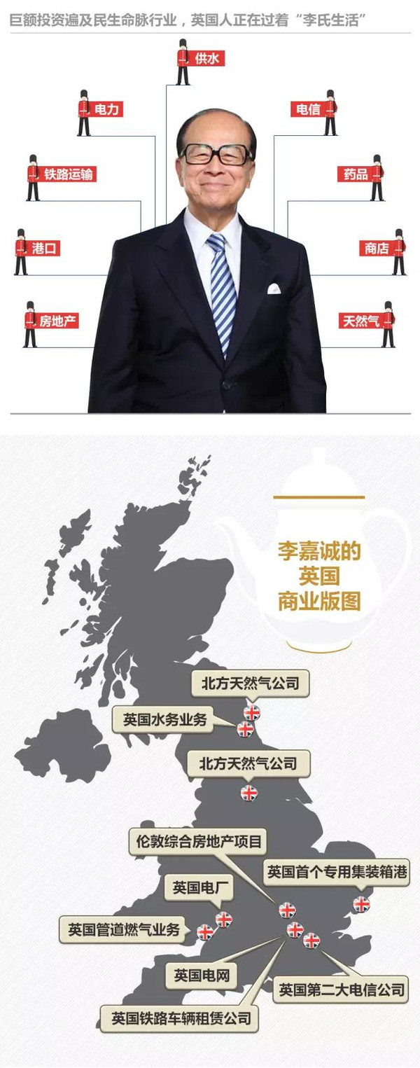 李嘉诚买下了英国，揭秘李嘉诚“收购英国”全过程！