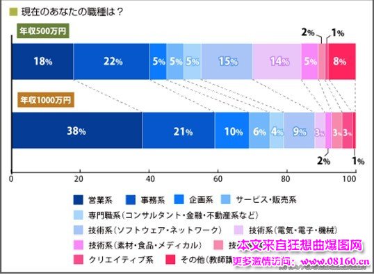 一亿日元在日本多吗图，日本月薪1000万日元