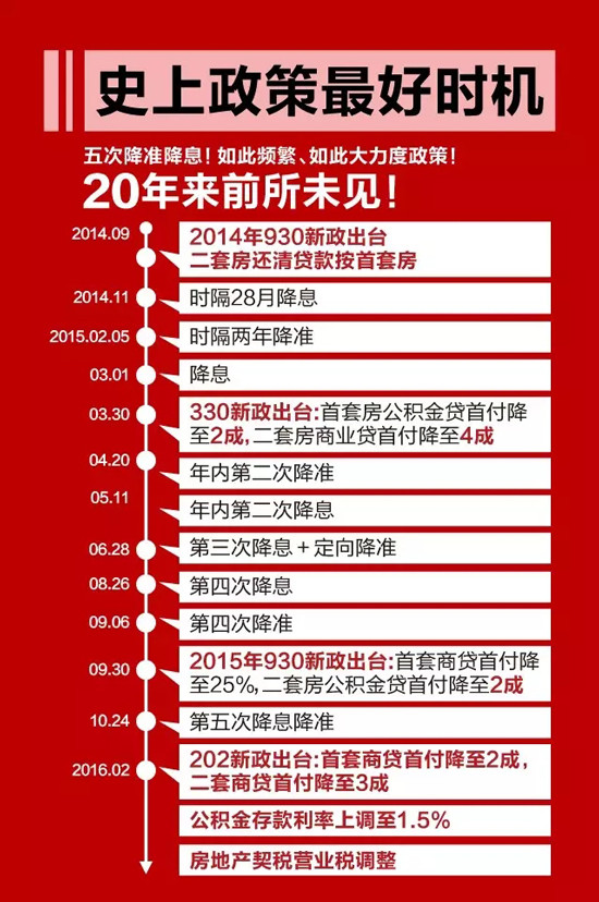 任志强最新谈最新或2022（历届）年楼市房价发展，解读最新或2022（历届）年楼市新政策！