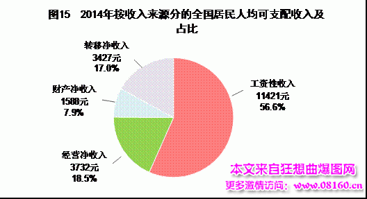 中国人均月收入是多少，最新或2022（历届）年中国城市人均收入