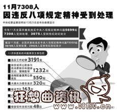 违反八项规定怎么处理，曝光处理那些违反八项规定的官员