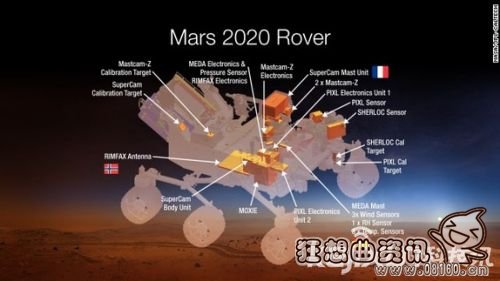 nasa最新或2022（历届）火星计划，在火星上造氧气