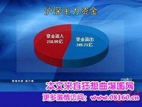 主力资金抢筹个股名单一览，7.3日最新！