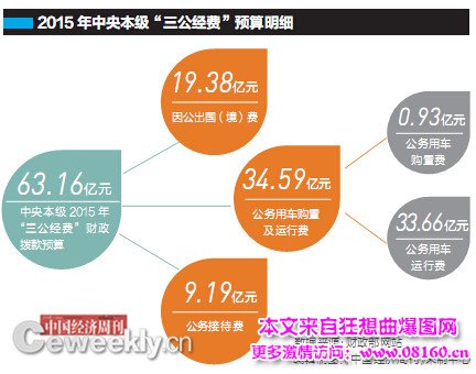 最新或2022（历届）年三公经费：有几个部门很不像话（名单）