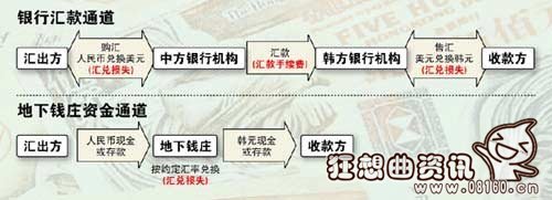 地下钱庄洗钱流程图，记者对话庄主揭秘洗钱流程