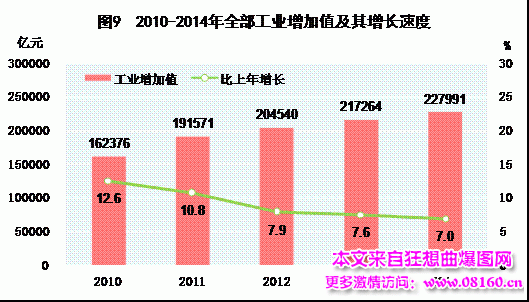 中国人均月收入是多少，最新或2022（历届）年中国城市人均收入