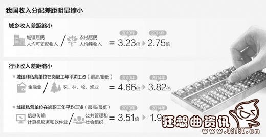 最新或2022（历届）年最新工资个税起征点，揭秘提高起征点为何等到个税改革时