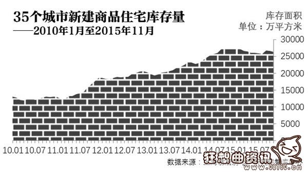 库存较高的三四线城市名单，最新一二三四线城市名单出炉