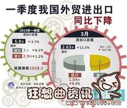 海关总署最新或2022（历届）年外贸数据，揭秘如何促进外贸稳增长