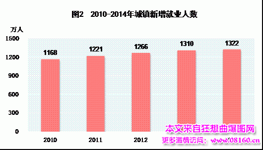 中国人均月收入是多少，最新或2022（历届）年中国城市人均收入