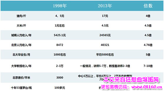 谁才是房价飙涨的真凶，谁才是房价上涨的真凶（解密）