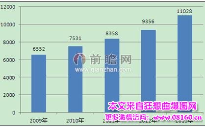 最新或2022（历届）年中国十大铁路项目，中国铁路十三五规划