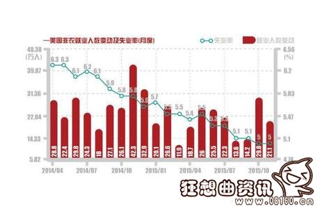 为什么美联储加息利率上升，美联储加息对中国经济会造成哪些影响