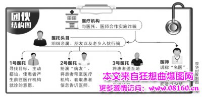 北京医托最新照片，手拿满满的现金！