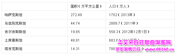 中亚五国哪个国家最穷，塔吉克斯坦最穷