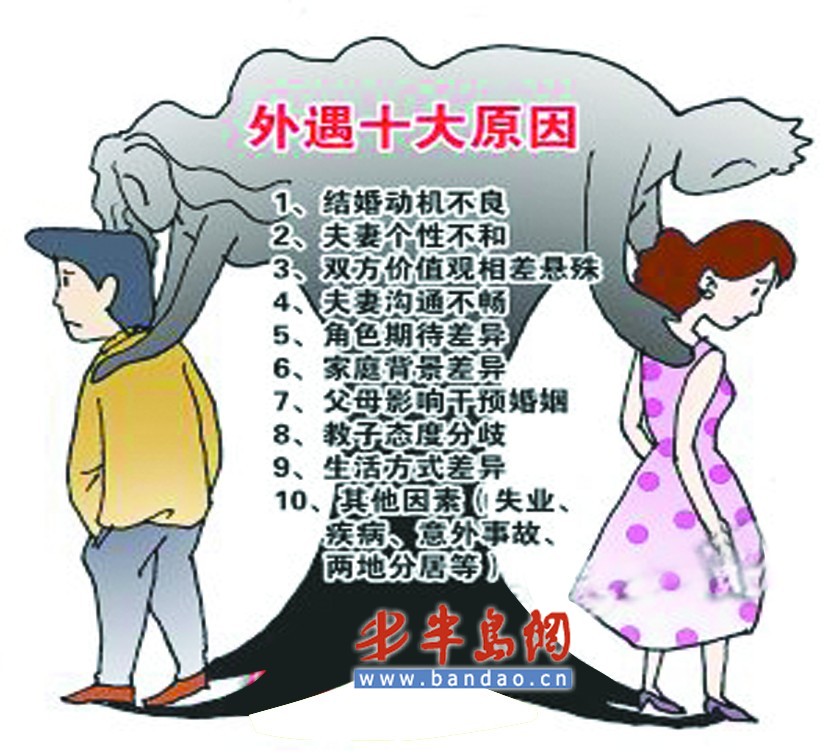 如何发现现妻子有外遇，妻子有外遇应该如何处理