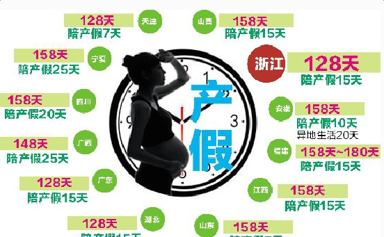 最新或2022（历届）年云南省产假最新规定