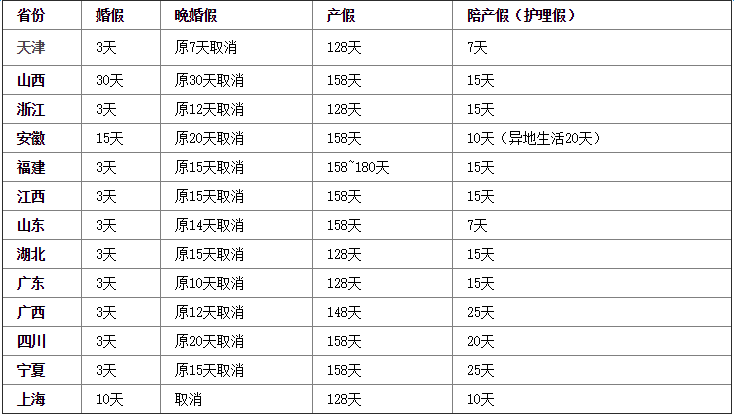 最新或2022（历届）年产假最新规定