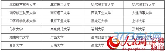 95所重点高校在安徽设专项计划 涉35个县区(表)