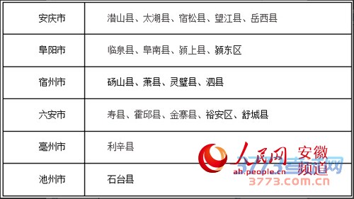 95所重点高校在安徽设专项计划 涉35个县区(表)