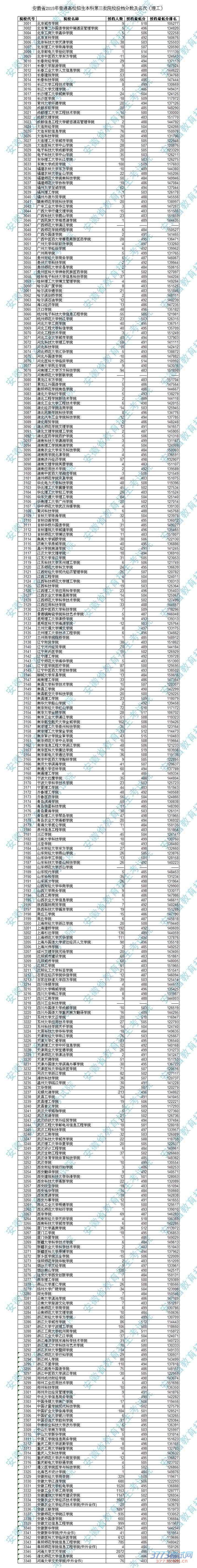 安徽三本投档线