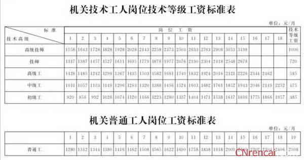 河北机关事业单位工资调整方案