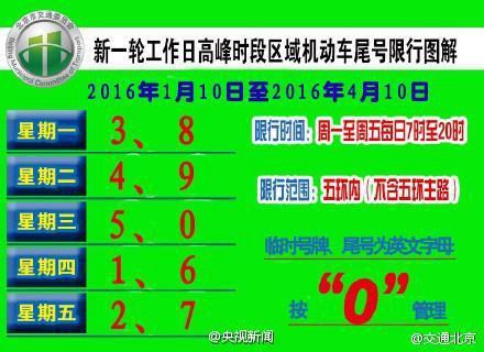 北京交通委公布限行规定 网传供暖期单双号限行不实