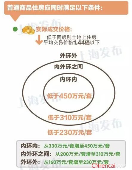 最新或2022（历届）年契税新政策解读