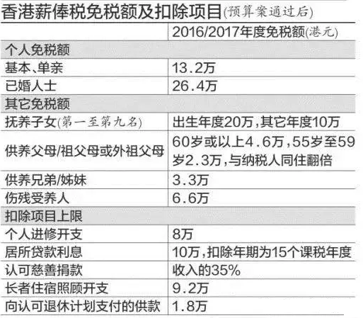 个人所得税要改革变动须知