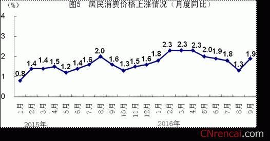 前三季度国民经济运行稳中有进、稳中提质