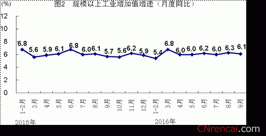 前三季度国民经济运行稳中有进、稳中提质