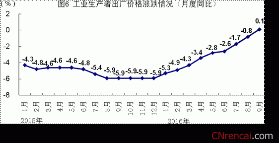 前三季度国民经济运行稳中有进、稳中提质