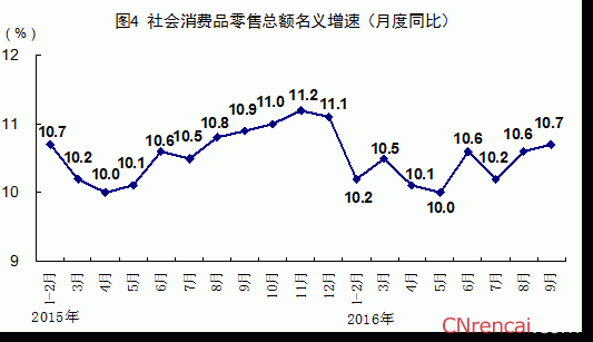 前三季度国民经济运行稳中有进、稳中提质