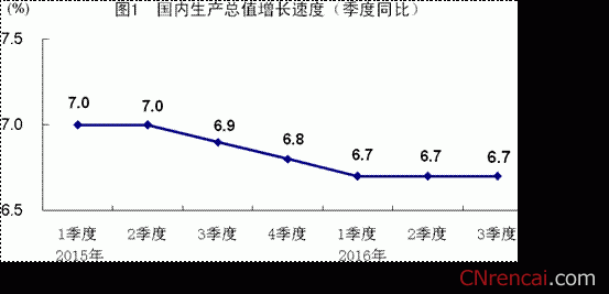 前三季度国民经济运行稳中有进、稳中提质